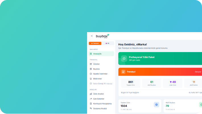 Trendyol Entegrasyonu